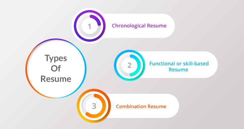 Functional or Skills Based Resume Writing Tips
