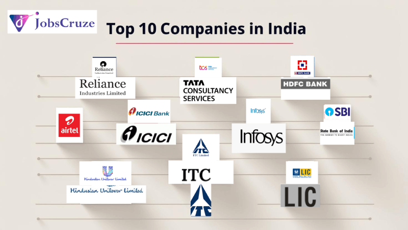 Top 10 Companies in india