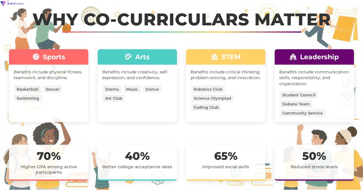 Why Should Include Extracurricular Activities in Your Resume (With Examples)